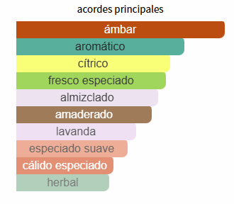 Club De Nuit Urban Elixir Armaf para Hombres Club De Nuit Urban Elixir Armaf para Hombres