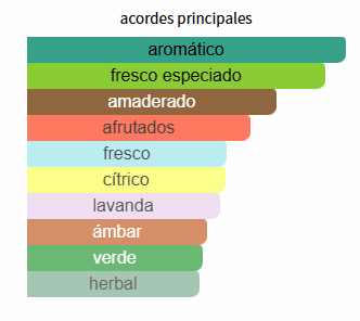 Fakhar Black Lattafa Perfumes para Hombres Fakhar Black Lattafa Perfumes para Hombres