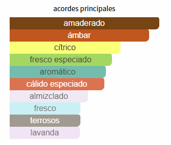 Ejaazi Lattafa Perfumes para Hombres y Mujeres Ejaazi Lattafa Perfumes para Hombres y Mujeres