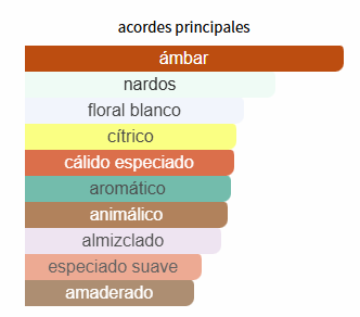 Fakhar Extrait Lattafa Perfumes para Hombres Fakhar Extrait Lattafa Perfumes para Hombres