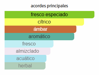 Jean Lowe Immortel Maison Alhambra para Hombres Jean Lowe Immortel Maison Alhambra para Hombres