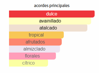 Yara Lattafa Perfume para Mujer Yara Lattafa Perfume para Mujer