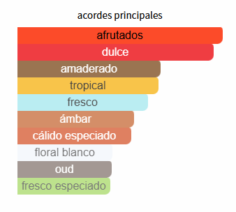 Qaed Al Fursan Lattafa Perfumes para Hombres y Mujeres Qaed Al Fursan Lattafa Perfumes para Hombres y Mujeres