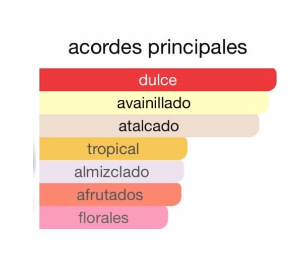 Yara Lattafa perfume para mujer 50 ml Yara Lattafa perfume para mujer 50 ml