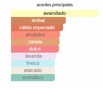 9pm Afnan perfume para Hombres 9pm Afnan perfume para Hombres