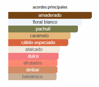 Yara Moi Lattafa Perfumes para Mujeres Yara Moi Lattafa Perfumes para Mujeres