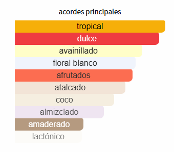 Yara Tous Lattafa Perfumes para Mujeres Yara Tous Lattafa Perfumes para Mujeres