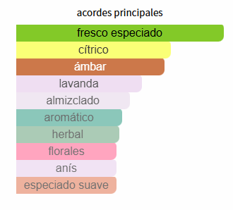 Salvo Intense Maison Alhambra perfume para Hombres Salvo Intense Maison Alhambra perfume para Hombres