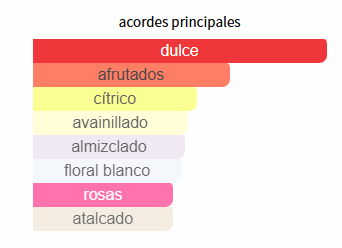 Perfume Ansaam Gold Lattafa Perfumes para Mujeres Perfume Ansaam Gold Lattafa Perfumes para Mujeres