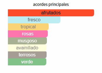 Perfume Bade'e Al Oud Sublime Lattafa Perfumes para Hombres y Mujeres Perfume Bade'e Al Oud Sublime Lattafa Perfumes para Hombres y Mujeres