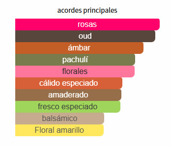 Jean Lowe Maitre Maison Alhambra para Mujeres Jean Lowe Maitre Maison Alhambra para Mujeres