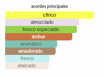 Perfume Al Qiam Silver Lattafa Perfumes para Hombres y Mujeres Perfume Al Qiam Silver Lattafa Perfumes para Hombres y Mujeres