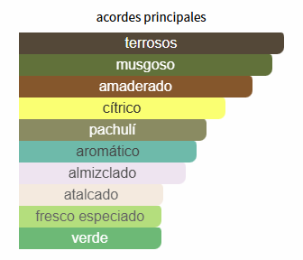 Shaheen Silver Lattafa Perfumes para Hombres y Mujeres Shaheen Silver Lattafa Perfumes para Hombres y Mujeres