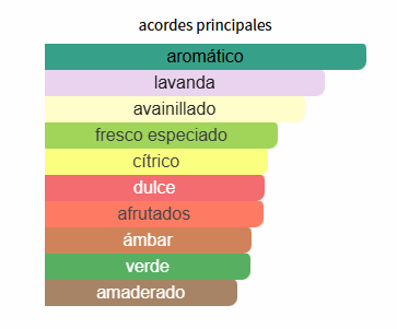 Perfume Attar Al Wesal Al Wataniah para Hombres y Mujeres Perfume Attar Al Wesal Al Wataniah para Hombres y Mujeres