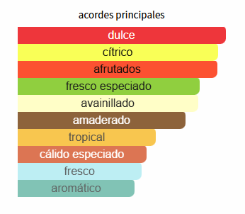 Perfume Ishq Al Shuyukh Silver Lattafa Perfumes para Hombres y Mujeres Perfume Ishq Al Shuyukh Silver Lattafa Perfumes para Hombres y Mujeres