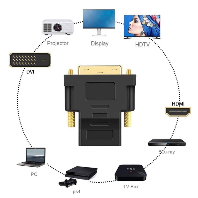 Adaptador HDMI  DVI 24 + 5 analógico BIDIRECCIONAL (AD-14)